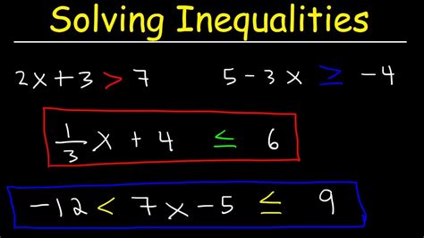 Understanding the Inequality